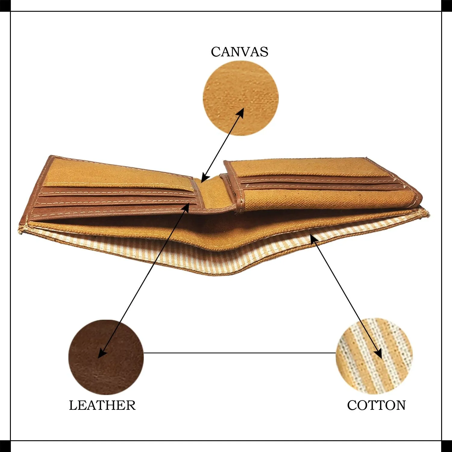 CANVAS & AWL Canvas with Leather Trim Slim Bifold RFID Blocking Men's Wallet (Camel)